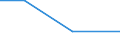 KN 72082310 /Exporte /Einheit = Preise (Euro/Tonne) /Partnerland: Irland /Meldeland: Eur27 /72082310:Flacherzeugnisse aus Eisen Oder Nichtlegiertem Stahl, mit Einer Breite von >= 600 mm, in Rollen 'coils', nur Warmgewalzt, Weder Plattiert Noch Ueberzogen, mit Einer Dicke von >= 3 mm, Jedoch < 4,75 mm, und Einer Hoechststreckgrenze von < 355 Mpa, zum Wiederauswalzen'egks'