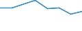 KN 72082391 /Exporte /Einheit = Preise (Euro/Tonne) /Partnerland: Daenemark /Meldeland: Eur27 /72082391:Flacherzeugnisse aus Eisen Oder Nichtlegiertem Stahl, mit Einer Breite von >= 600 mm, in Rollen 'coils', nur Warmgewalzt, Weder Plattiert Noch Ueberzogen, mit Einer Dicke von >= 3 mm, Jedoch < 4,75 mm, und Einer Hoechststreckgrenze von < 355 Mpa, mit Unmittelbar vom Walzen Herruehrendem Oberflaechenmuster'egks' (Ausg. zum Wiederauswalzen)