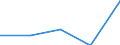 KN 72082395 /Exporte /Einheit = Preise (Euro/Tonne) /Partnerland: Belgien/Luxemburg /Meldeland: Eur27 /72082395:Flacherzeugnisse aus Eisen Oder Nichtlegiertem Stahl, mit Einer Breite von >= 600 mm, in Rollen 'coils', nur Warmgewalzt, Weder Plattiert Noch Ueberzogen, mit Einer Dicke von >= 3 mm, Jedoch < 4,75 mm, und Einer Hoechststreckgrenze von < 355 Mpa, Gebeizt, Ohne Oberflaechenmuster 'egks' (Ausg. zum Wiederauswalzen)