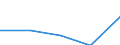 KN 72082395 /Exporte /Einheit = Preise (Euro/Tonne) /Partnerland: Niederlande /Meldeland: Eur27 /72082395:Flacherzeugnisse aus Eisen Oder Nichtlegiertem Stahl, mit Einer Breite von >= 600 mm, in Rollen 'coils', nur Warmgewalzt, Weder Plattiert Noch Ueberzogen, mit Einer Dicke von >= 3 mm, Jedoch < 4,75 mm, und Einer Hoechststreckgrenze von < 355 Mpa, Gebeizt, Ohne Oberflaechenmuster 'egks' (Ausg. zum Wiederauswalzen)