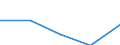 KN 72082395 /Exporte /Einheit = Preise (Euro/Tonne) /Partnerland: Deutschland /Meldeland: Eur27 /72082395:Flacherzeugnisse aus Eisen Oder Nichtlegiertem Stahl, mit Einer Breite von >= 600 mm, in Rollen 'coils', nur Warmgewalzt, Weder Plattiert Noch Ueberzogen, mit Einer Dicke von >= 3 mm, Jedoch < 4,75 mm, und Einer Hoechststreckgrenze von < 355 Mpa, Gebeizt, Ohne Oberflaechenmuster 'egks' (Ausg. zum Wiederauswalzen)