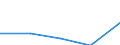 KN 72082395 /Exporte /Einheit = Preise (Euro/Tonne) /Partnerland: Italien /Meldeland: Eur27 /72082395:Flacherzeugnisse aus Eisen Oder Nichtlegiertem Stahl, mit Einer Breite von >= 600 mm, in Rollen 'coils', nur Warmgewalzt, Weder Plattiert Noch Ueberzogen, mit Einer Dicke von >= 3 mm, Jedoch < 4,75 mm, und Einer Hoechststreckgrenze von < 355 Mpa, Gebeizt, Ohne Oberflaechenmuster 'egks' (Ausg. zum Wiederauswalzen)