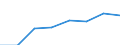 KN 72082410 /Exporte /Einheit = Preise (Euro/Tonne) /Partnerland: Belgien/Luxemburg /Meldeland: Eur27 /72082410:Flacherzeugnisse aus Eisen Oder Nichtlegiertem Stahl, mit Einer Breite von >= 600 mm, in Rollen 'coils', nur Warmgewalzt, Weder Plattiert Noch Ueberzogen, mit Einer Dicke von < 3 mm und Einer Hoechststreckgrenze von < 275 Mpa, zum Wiederauswalzen 'egks'