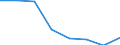 KN 72082410 /Exporte /Einheit = Preise (Euro/Tonne) /Partnerland: Deutschland /Meldeland: Eur27 /72082410:Flacherzeugnisse aus Eisen Oder Nichtlegiertem Stahl, mit Einer Breite von >= 600 mm, in Rollen 'coils', nur Warmgewalzt, Weder Plattiert Noch Ueberzogen, mit Einer Dicke von < 3 mm und Einer Hoechststreckgrenze von < 275 Mpa, zum Wiederauswalzen 'egks'