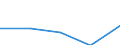 KN 72082491 /Exporte /Einheit = Preise (Euro/Tonne) /Partnerland: Deutschland /Meldeland: Eur27 /72082491:Flacherzeugnisse aus Eisen Oder Nichtlegiertem Stahl, mit Einer Breite von >= 600 mm, in Rollen 'coils', nur Warmgewalzt, Weder Plattiert Noch Ueberzogen, mit Einer Dicke von < 3 mm und Einer Hoechststreckgrenze von < 275 Mpa, Gebeizt 'egks' (Ausg. zum Wiederauswalzen)