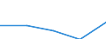 KN 72082491 /Exporte /Einheit = Preise (Euro/Tonne) /Partnerland: Italien /Meldeland: Eur27 /72082491:Flacherzeugnisse aus Eisen Oder Nichtlegiertem Stahl, mit Einer Breite von >= 600 mm, in Rollen 'coils', nur Warmgewalzt, Weder Plattiert Noch Ueberzogen, mit Einer Dicke von < 3 mm und Einer Hoechststreckgrenze von < 275 Mpa, Gebeizt 'egks' (Ausg. zum Wiederauswalzen)