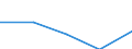 KN 72082491 /Exporte /Einheit = Preise (Euro/Tonne) /Partnerland: Daenemark /Meldeland: Eur27 /72082491:Flacherzeugnisse aus Eisen Oder Nichtlegiertem Stahl, mit Einer Breite von >= 600 mm, in Rollen 'coils', nur Warmgewalzt, Weder Plattiert Noch Ueberzogen, mit Einer Dicke von < 3 mm und Einer Hoechststreckgrenze von < 275 Mpa, Gebeizt 'egks' (Ausg. zum Wiederauswalzen)