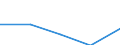 KN 72082499 /Exporte /Einheit = Preise (Euro/Tonne) /Partnerland: Deutschland /Meldeland: Eur27 /72082499:Flacherzeugnisse aus Eisen Oder Nichtlegiertem Stahl, mit Einer Breite von >= 600 mm, in Rollen 'coils', nur Warmgewalzt, Weder Plattiert Noch Ueberzogen, mit Einer Dicke von < 3 mm und Einer Hoechststreckgrenze von < 275 Mpa, Ungebeizt 'egks' (Ausg. zum Wiederauswalzen)