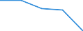 KN 72082499 /Exporte /Einheit = Preise (Euro/Tonne) /Partnerland: Irland /Meldeland: Eur27 /72082499:Flacherzeugnisse aus Eisen Oder Nichtlegiertem Stahl, mit Einer Breite von >= 600 mm, in Rollen 'coils', nur Warmgewalzt, Weder Plattiert Noch Ueberzogen, mit Einer Dicke von < 3 mm und Einer Hoechststreckgrenze von < 275 Mpa, Ungebeizt 'egks' (Ausg. zum Wiederauswalzen)