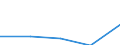 KN 72082499 /Exporte /Einheit = Preise (Euro/Tonne) /Partnerland: Griechenland /Meldeland: Eur27 /72082499:Flacherzeugnisse aus Eisen Oder Nichtlegiertem Stahl, mit Einer Breite von >= 600 mm, in Rollen 'coils', nur Warmgewalzt, Weder Plattiert Noch Ueberzogen, mit Einer Dicke von < 3 mm und Einer Hoechststreckgrenze von < 275 Mpa, Ungebeizt 'egks' (Ausg. zum Wiederauswalzen)