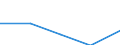 KN 72082499 /Exporte /Einheit = Preise (Euro/Tonne) /Partnerland: Norwegen /Meldeland: Eur27 /72082499:Flacherzeugnisse aus Eisen Oder Nichtlegiertem Stahl, mit Einer Breite von >= 600 mm, in Rollen 'coils', nur Warmgewalzt, Weder Plattiert Noch Ueberzogen, mit Einer Dicke von < 3 mm und Einer Hoechststreckgrenze von < 275 Mpa, Ungebeizt 'egks' (Ausg. zum Wiederauswalzen)