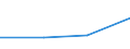 KN 72082499 /Exporte /Einheit = Preise (Euro/Tonne) /Partnerland: Rumaenien /Meldeland: Eur27 /72082499:Flacherzeugnisse aus Eisen Oder Nichtlegiertem Stahl, mit Einer Breite von >= 600 mm, in Rollen 'coils', nur Warmgewalzt, Weder Plattiert Noch Ueberzogen, mit Einer Dicke von < 3 mm und Einer Hoechststreckgrenze von < 275 Mpa, Ungebeizt 'egks' (Ausg. zum Wiederauswalzen)