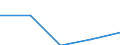 KN 72082499 /Exporte /Einheit = Preise (Euro/Tonne) /Partnerland: Marokko /Meldeland: Eur27 /72082499:Flacherzeugnisse aus Eisen Oder Nichtlegiertem Stahl, mit Einer Breite von >= 600 mm, in Rollen 'coils', nur Warmgewalzt, Weder Plattiert Noch Ueberzogen, mit Einer Dicke von < 3 mm und Einer Hoechststreckgrenze von < 275 Mpa, Ungebeizt 'egks' (Ausg. zum Wiederauswalzen)