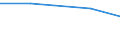 KN 72082499 /Exporte /Einheit = Preise (Euro/Tonne) /Partnerland: Aegypten /Meldeland: Eur27 /72082499:Flacherzeugnisse aus Eisen Oder Nichtlegiertem Stahl, mit Einer Breite von >= 600 mm, in Rollen 'coils', nur Warmgewalzt, Weder Plattiert Noch Ueberzogen, mit Einer Dicke von < 3 mm und Einer Hoechststreckgrenze von < 275 Mpa, Ungebeizt 'egks' (Ausg. zum Wiederauswalzen)