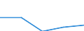 KN 72082499 /Exporte /Einheit = Preise (Euro/Tonne) /Partnerland: Kamerun /Meldeland: Eur27 /72082499:Flacherzeugnisse aus Eisen Oder Nichtlegiertem Stahl, mit Einer Breite von >= 600 mm, in Rollen 'coils', nur Warmgewalzt, Weder Plattiert Noch Ueberzogen, mit Einer Dicke von < 3 mm und Einer Hoechststreckgrenze von < 275 Mpa, Ungebeizt 'egks' (Ausg. zum Wiederauswalzen)