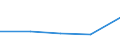 KN 72082499 /Exporte /Einheit = Preise (Euro/Tonne) /Partnerland: Gabun /Meldeland: Eur27 /72082499:Flacherzeugnisse aus Eisen Oder Nichtlegiertem Stahl, mit Einer Breite von >= 600 mm, in Rollen 'coils', nur Warmgewalzt, Weder Plattiert Noch Ueberzogen, mit Einer Dicke von < 3 mm und Einer Hoechststreckgrenze von < 275 Mpa, Ungebeizt 'egks' (Ausg. zum Wiederauswalzen)