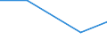 KN 72082499 /Exporte /Einheit = Preise (Euro/Tonne) /Partnerland: Reunion /Meldeland: Eur27 /72082499:Flacherzeugnisse aus Eisen Oder Nichtlegiertem Stahl, mit Einer Breite von >= 600 mm, in Rollen 'coils', nur Warmgewalzt, Weder Plattiert Noch Ueberzogen, mit Einer Dicke von < 3 mm und Einer Hoechststreckgrenze von < 275 Mpa, Ungebeizt 'egks' (Ausg. zum Wiederauswalzen)