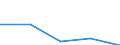 KN 72082499 /Exporte /Einheit = Preise (Euro/Tonne) /Partnerland: Honduras /Meldeland: Eur27 /72082499:Flacherzeugnisse aus Eisen Oder Nichtlegiertem Stahl, mit Einer Breite von >= 600 mm, in Rollen 'coils', nur Warmgewalzt, Weder Plattiert Noch Ueberzogen, mit Einer Dicke von < 3 mm und Einer Hoechststreckgrenze von < 275 Mpa, Ungebeizt 'egks' (Ausg. zum Wiederauswalzen)