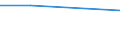 KN 72082499 /Exporte /Einheit = Preise (Euro/Tonne) /Partnerland: Nicaragua /Meldeland: Eur27 /72082499:Flacherzeugnisse aus Eisen Oder Nichtlegiertem Stahl, mit Einer Breite von >= 600 mm, in Rollen 'coils', nur Warmgewalzt, Weder Plattiert Noch Ueberzogen, mit Einer Dicke von < 3 mm und Einer Hoechststreckgrenze von < 275 Mpa, Ungebeizt 'egks' (Ausg. zum Wiederauswalzen)