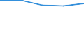 KN 72082499 /Exporte /Einheit = Preise (Euro/Tonne) /Partnerland: Jamaika /Meldeland: Eur27 /72082499:Flacherzeugnisse aus Eisen Oder Nichtlegiertem Stahl, mit Einer Breite von >= 600 mm, in Rollen 'coils', nur Warmgewalzt, Weder Plattiert Noch Ueberzogen, mit Einer Dicke von < 3 mm und Einer Hoechststreckgrenze von < 275 Mpa, Ungebeizt 'egks' (Ausg. zum Wiederauswalzen)