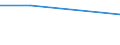 KN 72082499 /Exporte /Einheit = Preise (Euro/Tonne) /Partnerland: Trinidad /Meldeland: Eur27 /72082499:Flacherzeugnisse aus Eisen Oder Nichtlegiertem Stahl, mit Einer Breite von >= 600 mm, in Rollen 'coils', nur Warmgewalzt, Weder Plattiert Noch Ueberzogen, mit Einer Dicke von < 3 mm und Einer Hoechststreckgrenze von < 275 Mpa, Ungebeizt 'egks' (Ausg. zum Wiederauswalzen)