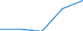 KN 72082499 /Exporte /Einheit = Preise (Euro/Tonne) /Partnerland: Argentinien /Meldeland: Eur27 /72082499:Flacherzeugnisse aus Eisen Oder Nichtlegiertem Stahl, mit Einer Breite von >= 600 mm, in Rollen 'coils', nur Warmgewalzt, Weder Plattiert Noch Ueberzogen, mit Einer Dicke von < 3 mm und Einer Hoechststreckgrenze von < 275 Mpa, Ungebeizt 'egks' (Ausg. zum Wiederauswalzen)