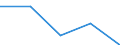 KN 72082499 /Exporte /Einheit = Preise (Euro/Tonne) /Partnerland: Zypern /Meldeland: Eur27 /72082499:Flacherzeugnisse aus Eisen Oder Nichtlegiertem Stahl, mit Einer Breite von >= 600 mm, in Rollen 'coils', nur Warmgewalzt, Weder Plattiert Noch Ueberzogen, mit Einer Dicke von < 3 mm und Einer Hoechststreckgrenze von < 275 Mpa, Ungebeizt 'egks' (Ausg. zum Wiederauswalzen)