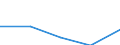 KN 72082499 /Exporte /Einheit = Preise (Euro/Tonne) /Partnerland: Libanon /Meldeland: Eur27 /72082499:Flacherzeugnisse aus Eisen Oder Nichtlegiertem Stahl, mit Einer Breite von >= 600 mm, in Rollen 'coils', nur Warmgewalzt, Weder Plattiert Noch Ueberzogen, mit Einer Dicke von < 3 mm und Einer Hoechststreckgrenze von < 275 Mpa, Ungebeizt 'egks' (Ausg. zum Wiederauswalzen)