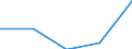 KN 72082499 /Exporte /Einheit = Preise (Euro/Tonne) /Partnerland: Syrien /Meldeland: Eur27 /72082499:Flacherzeugnisse aus Eisen Oder Nichtlegiertem Stahl, mit Einer Breite von >= 600 mm, in Rollen 'coils', nur Warmgewalzt, Weder Plattiert Noch Ueberzogen, mit Einer Dicke von < 3 mm und Einer Hoechststreckgrenze von < 275 Mpa, Ungebeizt 'egks' (Ausg. zum Wiederauswalzen)