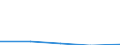 KN 72082499 /Exporte /Einheit = Preise (Euro/Tonne) /Partnerland: Iran /Meldeland: Eur27 /72082499:Flacherzeugnisse aus Eisen Oder Nichtlegiertem Stahl, mit Einer Breite von >= 600 mm, in Rollen 'coils', nur Warmgewalzt, Weder Plattiert Noch Ueberzogen, mit Einer Dicke von < 3 mm und Einer Hoechststreckgrenze von < 275 Mpa, Ungebeizt 'egks' (Ausg. zum Wiederauswalzen)