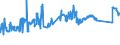 KN 72082600 /Exporte /Einheit = Preise (Euro/Tonne) /Partnerland: Irland /Meldeland: Eur27_2020 /72082600:Flacherzeugnisse aus Eisen Oder Nichtlegiertem Stahl, mit Einer Breite von >= 600 mm, in Rollen `coils`, nur Warmgewalzt, Weder Plattiert Noch überzogen, mit Einer Dicke von >= 3 mm, Jedoch < 4,75 mm, Gebeizt, Ohne Oberflächenmuster