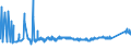 KN 72082600 /Exporte /Einheit = Preise (Euro/Tonne) /Partnerland: Slowakei /Meldeland: Eur27_2020 /72082600:Flacherzeugnisse aus Eisen Oder Nichtlegiertem Stahl, mit Einer Breite von >= 600 mm, in Rollen `coils`, nur Warmgewalzt, Weder Plattiert Noch überzogen, mit Einer Dicke von >= 3 mm, Jedoch < 4,75 mm, Gebeizt, Ohne Oberflächenmuster