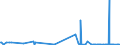 KN 72082600 /Exporte /Einheit = Preise (Euro/Tonne) /Partnerland: Russland /Meldeland: Eur27_2020 /72082600:Flacherzeugnisse aus Eisen Oder Nichtlegiertem Stahl, mit Einer Breite von >= 600 mm, in Rollen `coils`, nur Warmgewalzt, Weder Plattiert Noch überzogen, mit Einer Dicke von >= 3 mm, Jedoch < 4,75 mm, Gebeizt, Ohne Oberflächenmuster