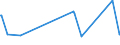 KN 72082600 /Exporte /Einheit = Preise (Euro/Tonne) /Partnerland: Libyen /Meldeland: Europäische Union /72082600:Flacherzeugnisse aus Eisen Oder Nichtlegiertem Stahl, mit Einer Breite von >= 600 mm, in Rollen `coils`, nur Warmgewalzt, Weder Plattiert Noch überzogen, mit Einer Dicke von >= 3 mm, Jedoch < 4,75 mm, Gebeizt, Ohne Oberflächenmuster