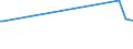 KN 72082600 /Exporte /Einheit = Preise (Euro/Tonne) /Partnerland: Sierra Leone /Meldeland: Europäische Union /72082600:Flacherzeugnisse aus Eisen Oder Nichtlegiertem Stahl, mit Einer Breite von >= 600 mm, in Rollen `coils`, nur Warmgewalzt, Weder Plattiert Noch überzogen, mit Einer Dicke von >= 3 mm, Jedoch < 4,75 mm, Gebeizt, Ohne Oberflächenmuster