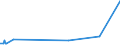 KN 72082600 /Exporte /Einheit = Preise (Euro/Tonne) /Partnerland: Elfenbeink. /Meldeland: Eur27_2020 /72082600:Flacherzeugnisse aus Eisen Oder Nichtlegiertem Stahl, mit Einer Breite von >= 600 mm, in Rollen `coils`, nur Warmgewalzt, Weder Plattiert Noch überzogen, mit Einer Dicke von >= 3 mm, Jedoch < 4,75 mm, Gebeizt, Ohne Oberflächenmuster