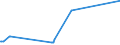 KN 72082700 /Exporte /Einheit = Preise (Euro/Tonne) /Partnerland: Island /Meldeland: Eur27_2020 /72082700:Flacherzeugnisse aus Eisen Oder Nichtlegiertem Stahl, mit Einer Breite von >= 600 mm, in Rollen `coils`, nur Warmgewalzt, Weder Plattiert Noch überzogen, mit Einer Dicke von < 3 mm, Gebeizt, Ohne Oberflächenmuster