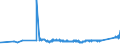 KN 72082700 /Exporte /Einheit = Preise (Euro/Tonne) /Partnerland: Estland /Meldeland: Eur27_2020 /72082700:Flacherzeugnisse aus Eisen Oder Nichtlegiertem Stahl, mit Einer Breite von >= 600 mm, in Rollen `coils`, nur Warmgewalzt, Weder Plattiert Noch überzogen, mit Einer Dicke von < 3 mm, Gebeizt, Ohne Oberflächenmuster