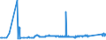 KN 72082700 /Exporte /Einheit = Preise (Euro/Tonne) /Partnerland: Litauen /Meldeland: Eur27_2020 /72082700:Flacherzeugnisse aus Eisen Oder Nichtlegiertem Stahl, mit Einer Breite von >= 600 mm, in Rollen `coils`, nur Warmgewalzt, Weder Plattiert Noch überzogen, mit Einer Dicke von < 3 mm, Gebeizt, Ohne Oberflächenmuster