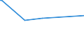 KN 72082700 /Exporte /Einheit = Preise (Euro/Tonne) /Partnerland: Mali /Meldeland: Europäische Union /72082700:Flacherzeugnisse aus Eisen Oder Nichtlegiertem Stahl, mit Einer Breite von >= 600 mm, in Rollen `coils`, nur Warmgewalzt, Weder Plattiert Noch überzogen, mit Einer Dicke von < 3 mm, Gebeizt, Ohne Oberflächenmuster