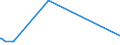 KN 72082700 /Exporte /Einheit = Preise (Euro/Tonne) /Partnerland: Elfenbeink. /Meldeland: Europäische Union /72082700:Flacherzeugnisse aus Eisen Oder Nichtlegiertem Stahl, mit Einer Breite von >= 600 mm, in Rollen `coils`, nur Warmgewalzt, Weder Plattiert Noch überzogen, mit Einer Dicke von < 3 mm, Gebeizt, Ohne Oberflächenmuster