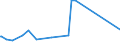 KN 72082700 /Exporte /Einheit = Preise (Euro/Tonne) /Partnerland: Kamerun /Meldeland: Europäische Union /72082700:Flacherzeugnisse aus Eisen Oder Nichtlegiertem Stahl, mit Einer Breite von >= 600 mm, in Rollen `coils`, nur Warmgewalzt, Weder Plattiert Noch überzogen, mit Einer Dicke von < 3 mm, Gebeizt, Ohne Oberflächenmuster