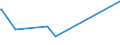 KN 72082700 /Exporte /Einheit = Preise (Euro/Tonne) /Partnerland: Gabun /Meldeland: Eur28 /72082700:Flacherzeugnisse aus Eisen Oder Nichtlegiertem Stahl, mit Einer Breite von >= 600 mm, in Rollen `coils`, nur Warmgewalzt, Weder Plattiert Noch überzogen, mit Einer Dicke von < 3 mm, Gebeizt, Ohne Oberflächenmuster