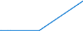 KN 72082700 /Exporte /Einheit = Preise (Euro/Tonne) /Partnerland: Dem. Rep. Kongo /Meldeland: Europäische Union /72082700:Flacherzeugnisse aus Eisen Oder Nichtlegiertem Stahl, mit Einer Breite von >= 600 mm, in Rollen `coils`, nur Warmgewalzt, Weder Plattiert Noch überzogen, mit Einer Dicke von < 3 mm, Gebeizt, Ohne Oberflächenmuster