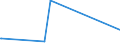 KN 72082700 /Exporte /Einheit = Preise (Euro/Tonne) /Partnerland: Tansania /Meldeland: Eur25 /72082700:Flacherzeugnisse aus Eisen Oder Nichtlegiertem Stahl, mit Einer Breite von >= 600 mm, in Rollen `coils`, nur Warmgewalzt, Weder Plattiert Noch überzogen, mit Einer Dicke von < 3 mm, Gebeizt, Ohne Oberflächenmuster