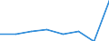 KN 72083100 /Exporte /Einheit = Preise (Euro/Tonne) /Partnerland: Italien /Meldeland: Eur27 /72083100:Flacherzeugnisse aus Eisen Oder Nichtlegiertem Stahl, nur Warmgewalzt, auf Vier Flaechen Oder in Kalibern, mit Einer Breite von =< 1250 mm, Jedoch >= 600 mm, und Einer Dicke von >= 4 mm und Einer Mindeststreckgrenze von 355 Mpa, Weder Plattiert Noch Ueberzogen, Ohne Oberflaechenmuster 'egks'