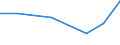 KN 72083100 /Exporte /Einheit = Preise (Euro/Tonne) /Partnerland: Norwegen /Meldeland: Eur27 /72083100:Flacherzeugnisse aus Eisen Oder Nichtlegiertem Stahl, nur Warmgewalzt, auf Vier Flaechen Oder in Kalibern, mit Einer Breite von =< 1250 mm, Jedoch >= 600 mm, und Einer Dicke von >= 4 mm und Einer Mindeststreckgrenze von 355 Mpa, Weder Plattiert Noch Ueberzogen, Ohne Oberflaechenmuster 'egks'