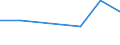 KN 72083100 /Exporte /Einheit = Preise (Euro/Tonne) /Partnerland: Schweden /Meldeland: Eur27 /72083100:Flacherzeugnisse aus Eisen Oder Nichtlegiertem Stahl, nur Warmgewalzt, auf Vier Flaechen Oder in Kalibern, mit Einer Breite von =< 1250 mm, Jedoch >= 600 mm, und Einer Dicke von >= 4 mm und Einer Mindeststreckgrenze von 355 Mpa, Weder Plattiert Noch Ueberzogen, Ohne Oberflaechenmuster 'egks'