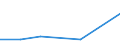 KN 72083100 /Exporte /Einheit = Preise (Euro/Tonne) /Partnerland: Finnland /Meldeland: Eur27 /72083100:Flacherzeugnisse aus Eisen Oder Nichtlegiertem Stahl, nur Warmgewalzt, auf Vier Flaechen Oder in Kalibern, mit Einer Breite von =< 1250 mm, Jedoch >= 600 mm, und Einer Dicke von >= 4 mm und Einer Mindeststreckgrenze von 355 Mpa, Weder Plattiert Noch Ueberzogen, Ohne Oberflaechenmuster 'egks'