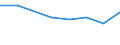 KN 72083100 /Exporte /Einheit = Preise (Euro/Tonne) /Partnerland: Tuerkei /Meldeland: Eur27 /72083100:Flacherzeugnisse aus Eisen Oder Nichtlegiertem Stahl, nur Warmgewalzt, auf Vier Flaechen Oder in Kalibern, mit Einer Breite von =< 1250 mm, Jedoch >= 600 mm, und Einer Dicke von >= 4 mm und Einer Mindeststreckgrenze von 355 Mpa, Weder Plattiert Noch Ueberzogen, Ohne Oberflaechenmuster 'egks'